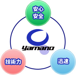ヤマノ設備の3つの特徴